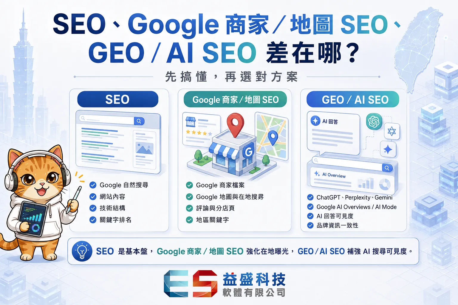 SEO、Google商家地圖SEO與GEO三者差異比較圖