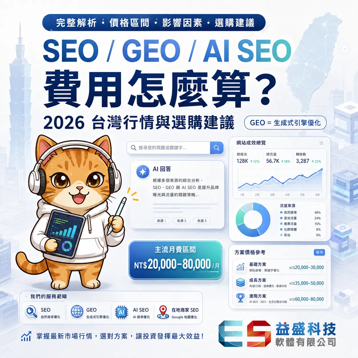 SEO/GEO/AI SEO月費服務內容拆解圖