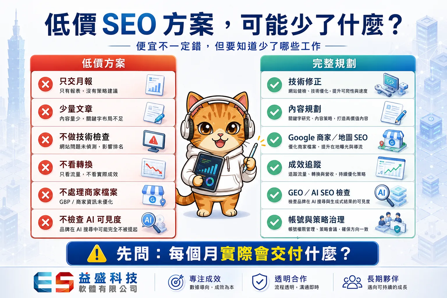 SEO/GEO報價單採購檢查清單圖
