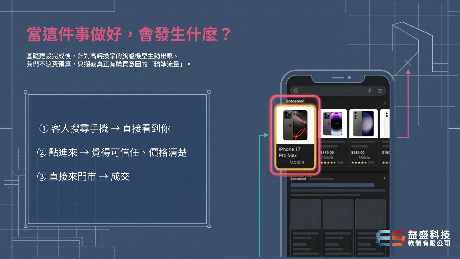 手機通訊行網站 Core Web Vitals 行動端速度優化