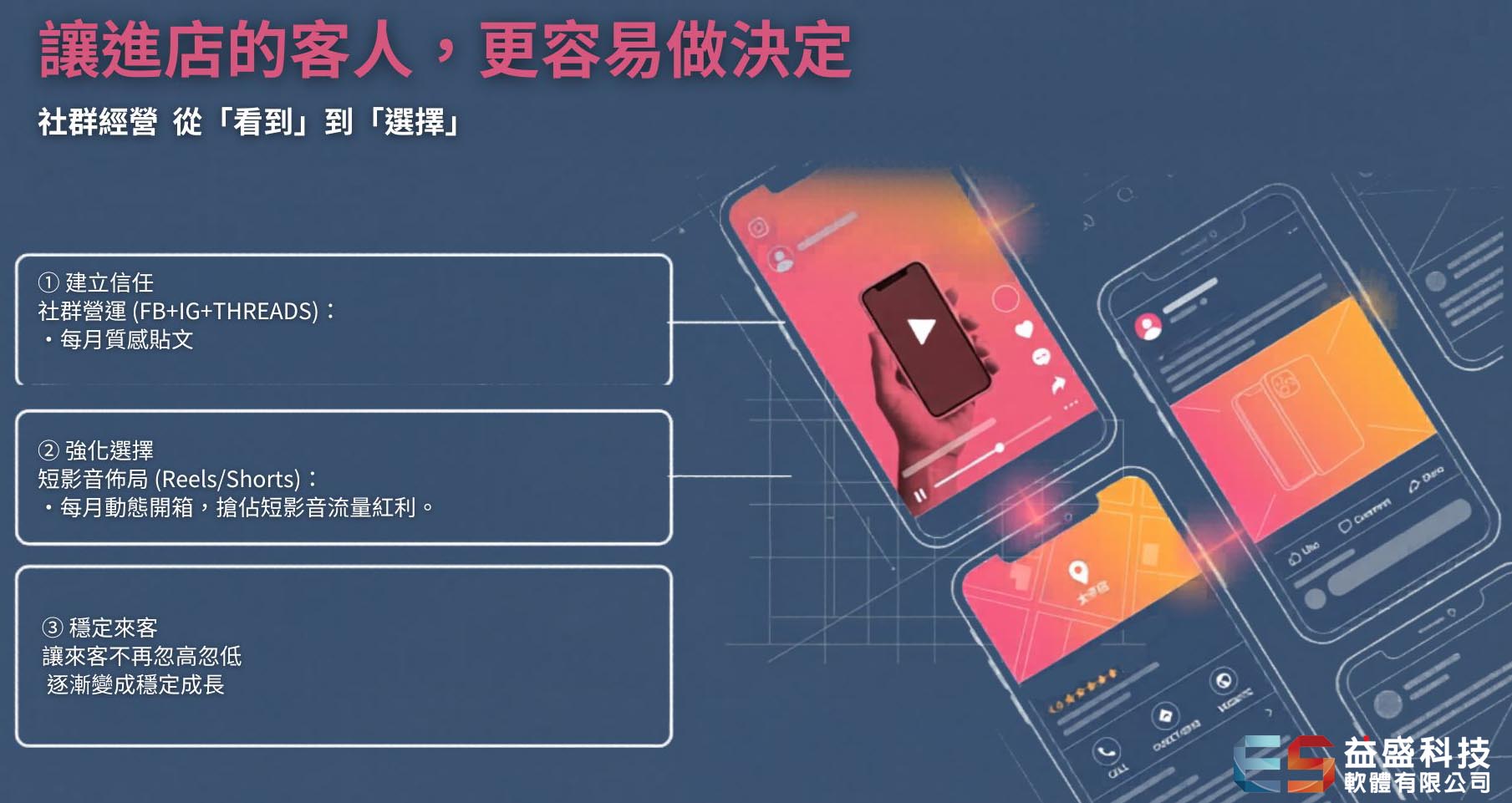 手機通訊行 FB IG 社群 SEO 內容行銷 粉絲成長