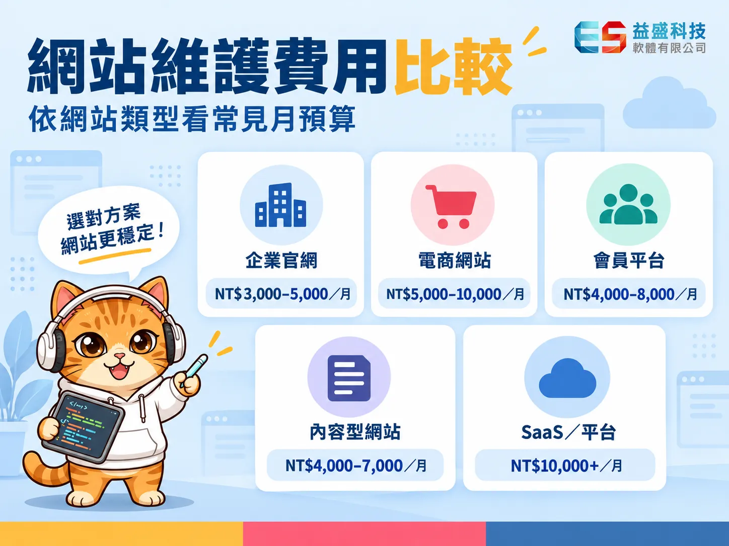 網站維護費用類型＋參考月預算