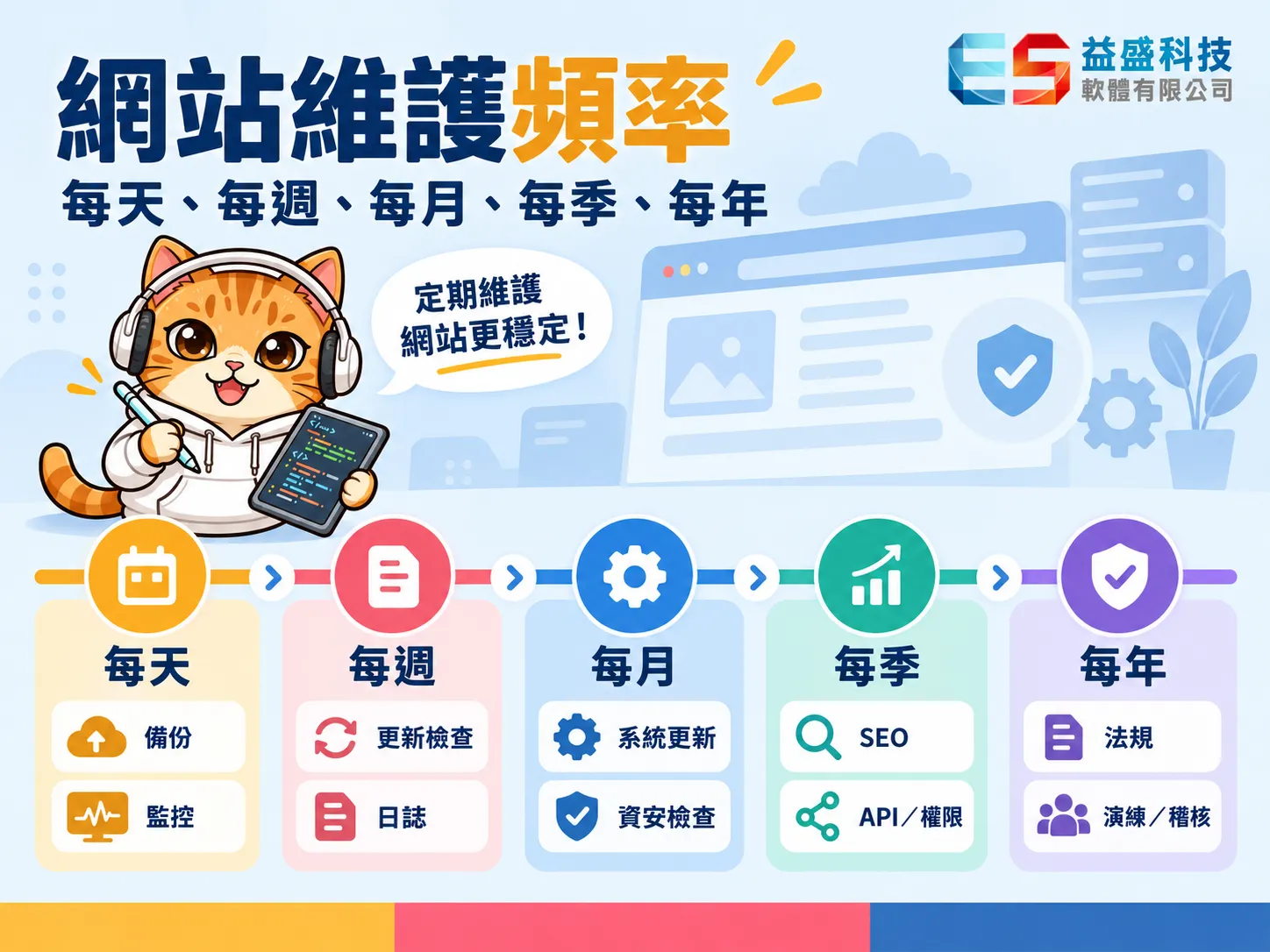 網站維護頻率