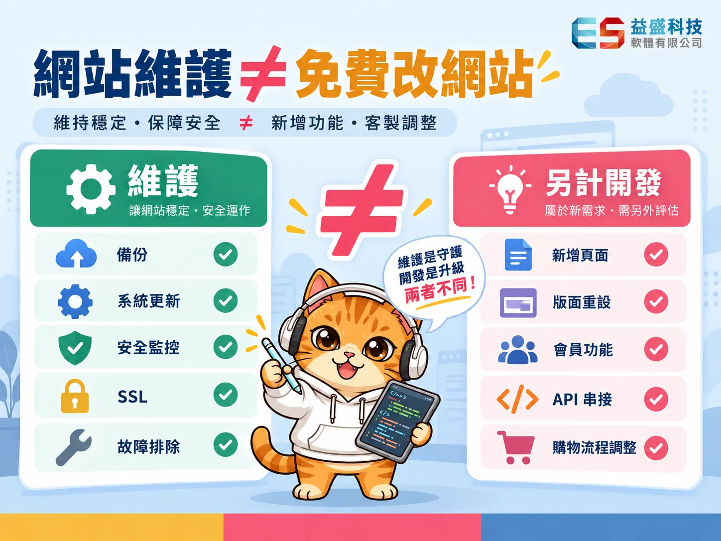 付維護費，不代表所有修改都免費