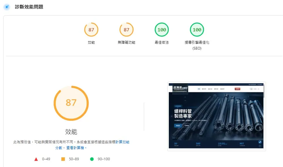 王茂昌企業社網站 PageSpeed Insights 桌機版測試結果，SEO 與最佳做法皆為 100 分