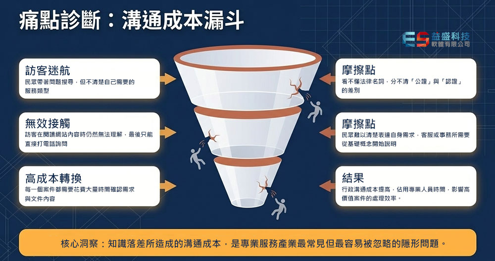 çé»è¨ºæ·