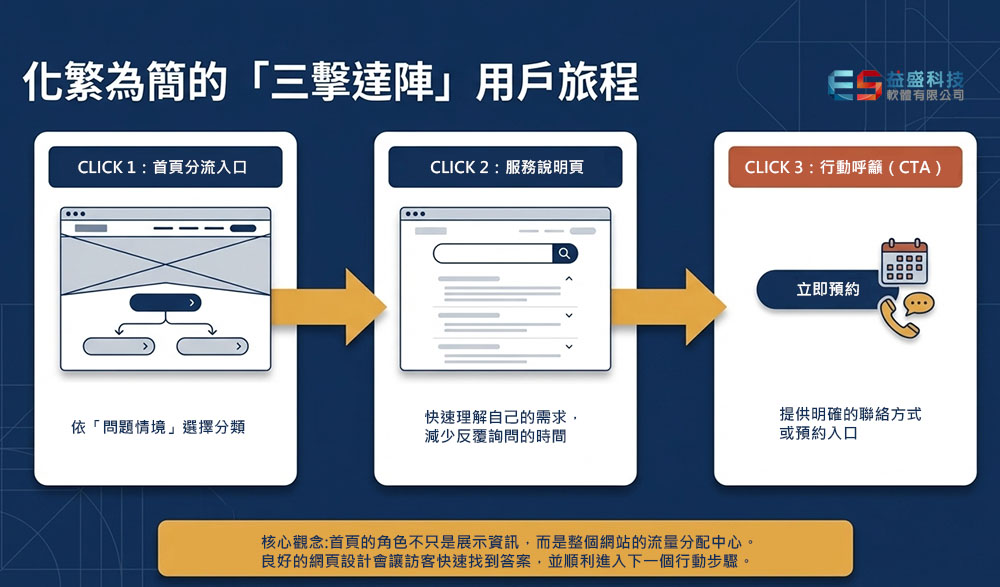 ä½¿ç¨èéæ±åæ