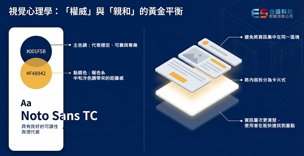 ç¶²é è¨­è¨äº®é»å±ç¤º