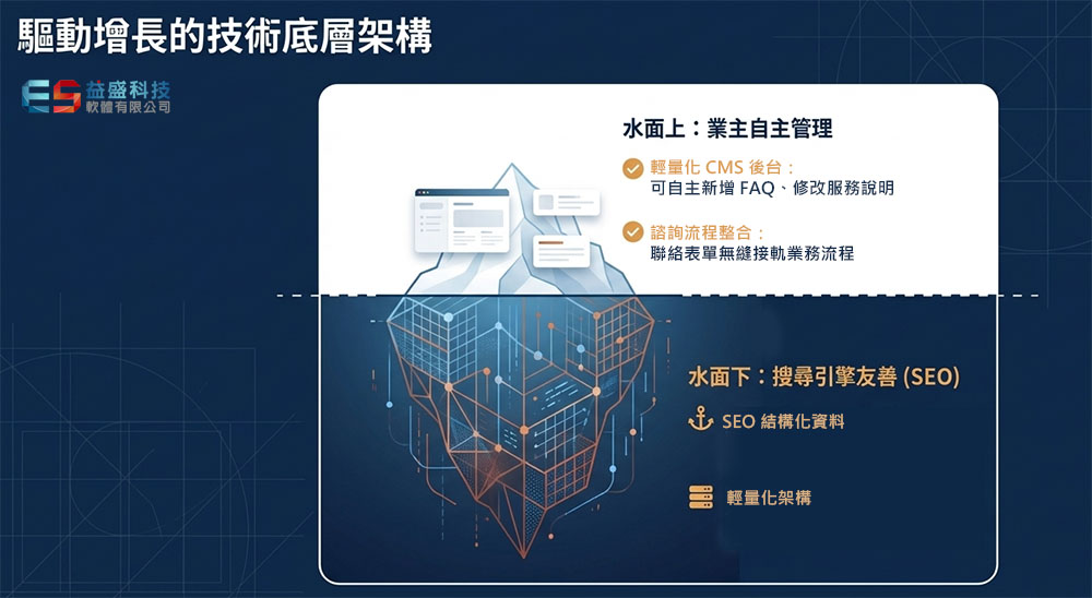 æè¡æ¶æ§èªªæ