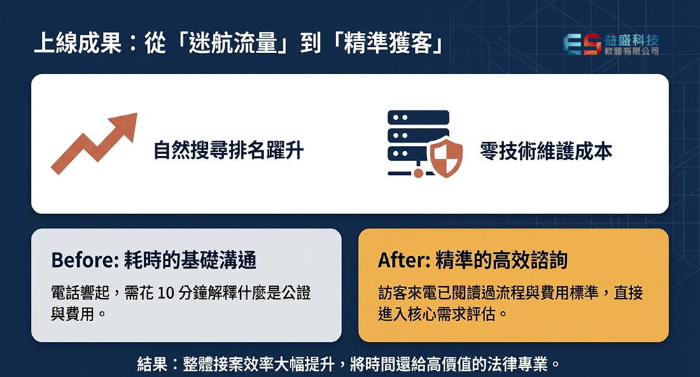 ç¶²ç«ä¸ç·ææå±ç¤º