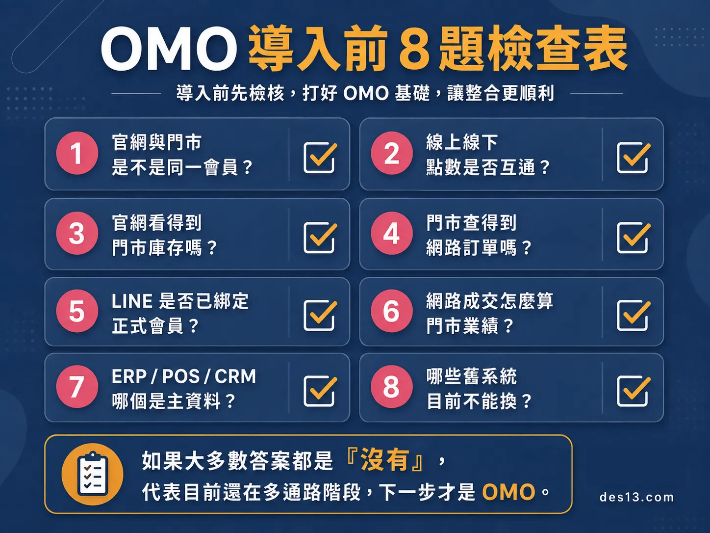 OMO導入前檢查表資訊圖，會員點數庫存訂單POS LINE主資料既有系統八大檢查項目
