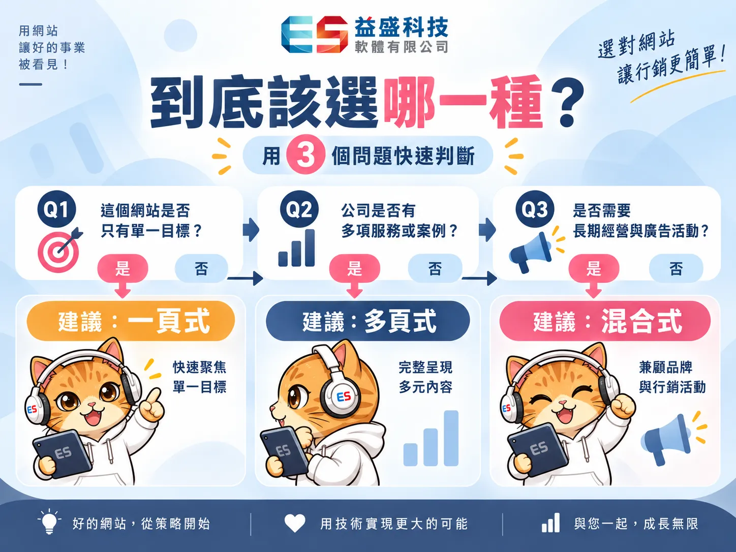 電商平台混合架構示意圖