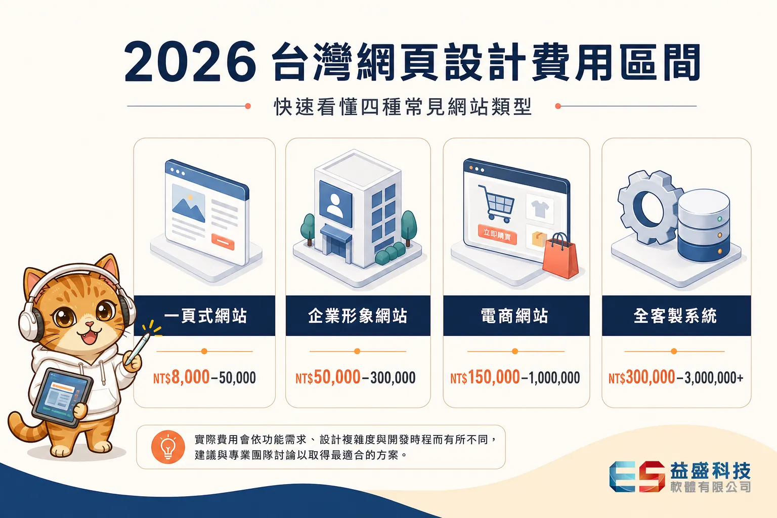 2026 台灣網頁設計費用區間