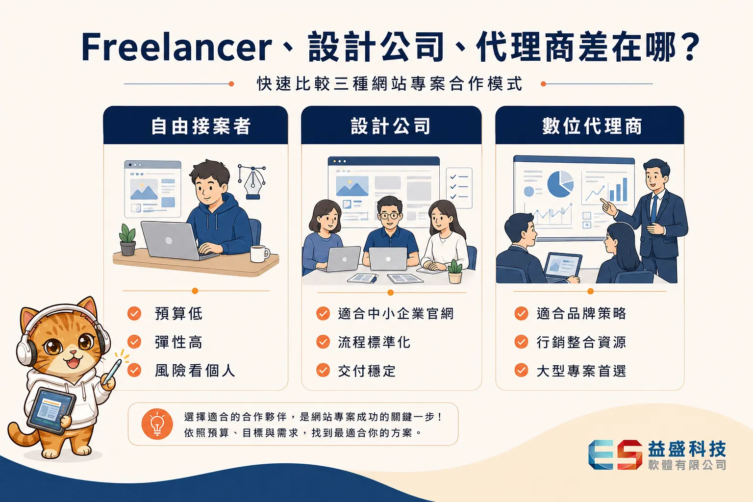 網頁設計 供應商型態比較