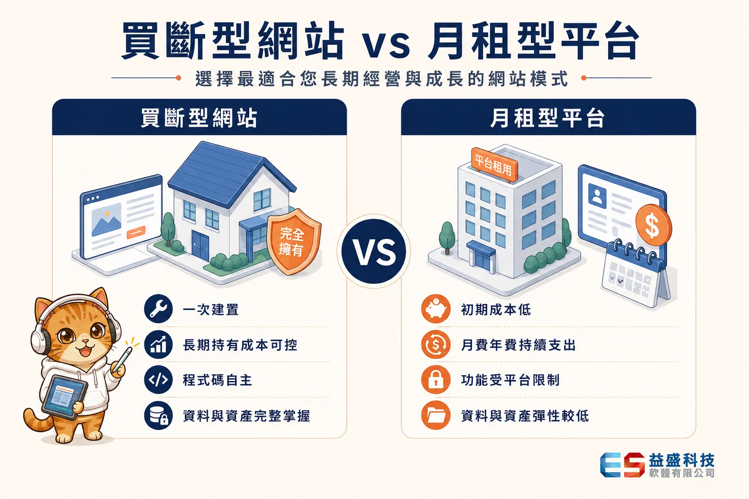 斷型網站 vs 月租型平台