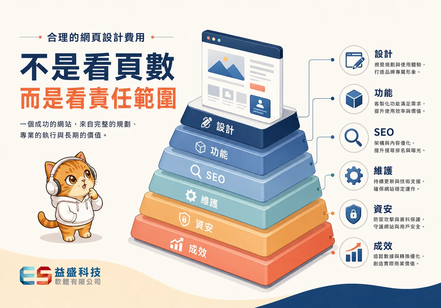 合理的網頁設計費用：看責任範圍，不是只看頁數