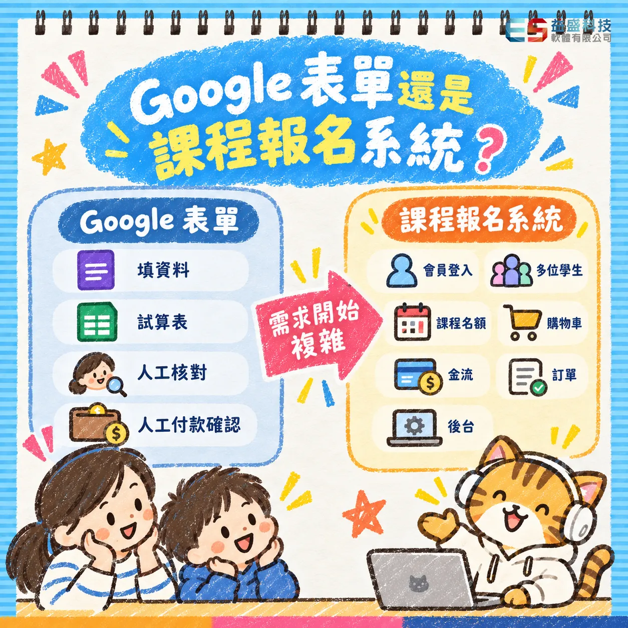 Google 表單與課程報名系統差異比較：表單只收資料，報名系統另外處理會員、名額、付款、訂單與後台