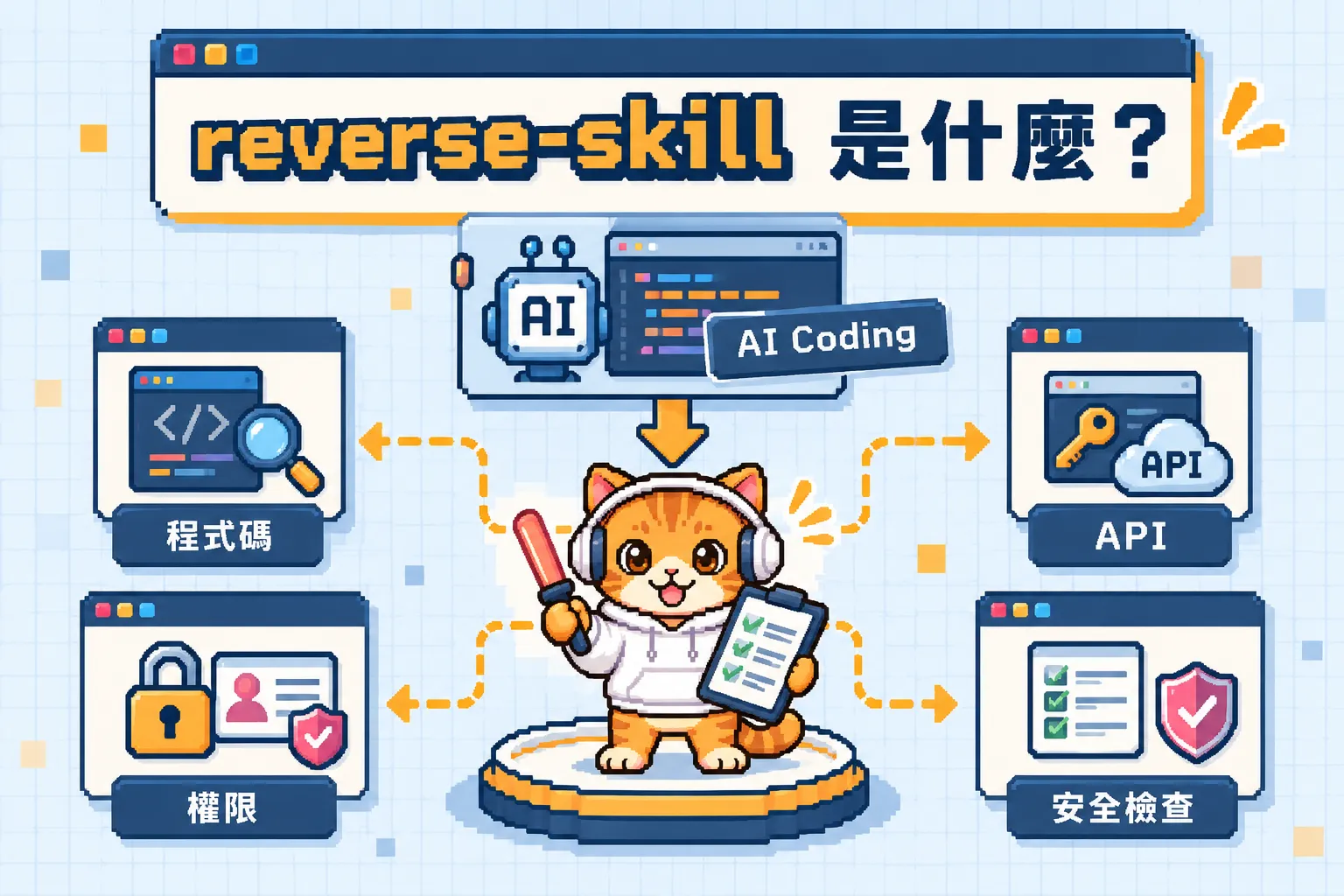 reverse-skill 是什麼？AI 的資安技能路由示意圖