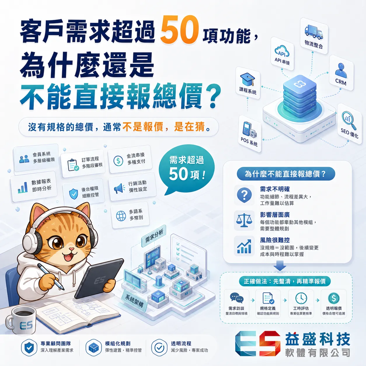 客戶需求超過 50 項網站功能， 為什麼不能直接報總價？