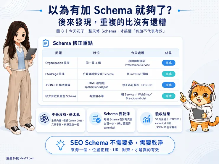 技術 SEO 優化實錄:Schema 不需要多,需要乾淨