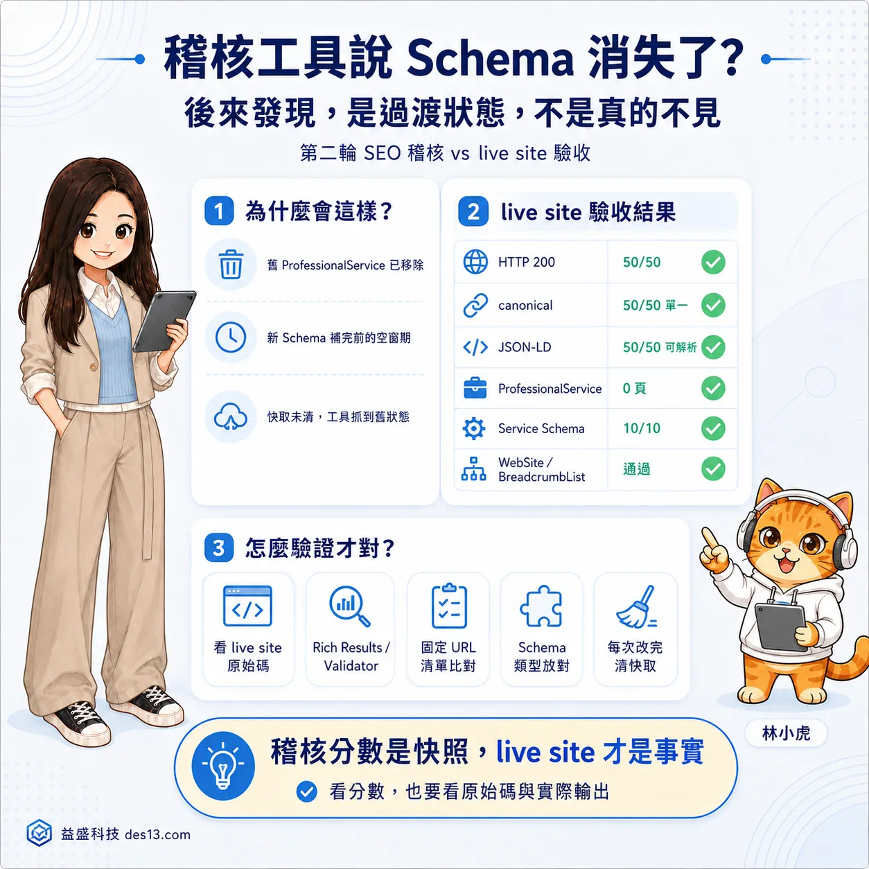 SEO:怎麼驗證 Schema