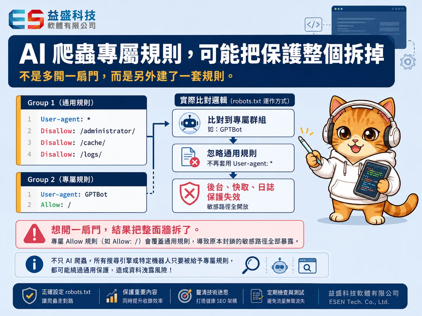 AI專屬爬蟲規則