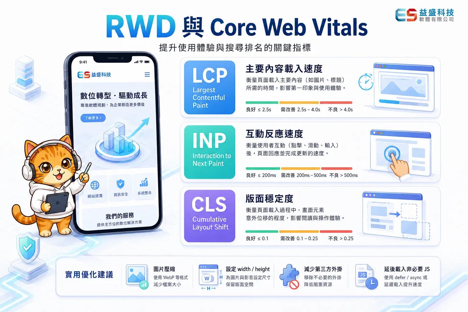 RWD 與 Core Web Vitals LCP INP CLS 關係圖