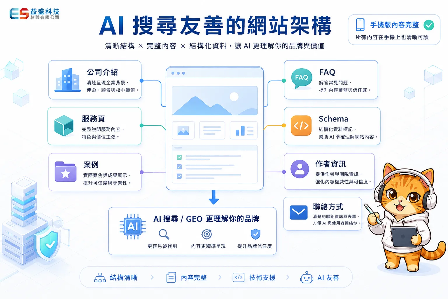 AI 搜尋友善的 RWD 企業官網內容架構