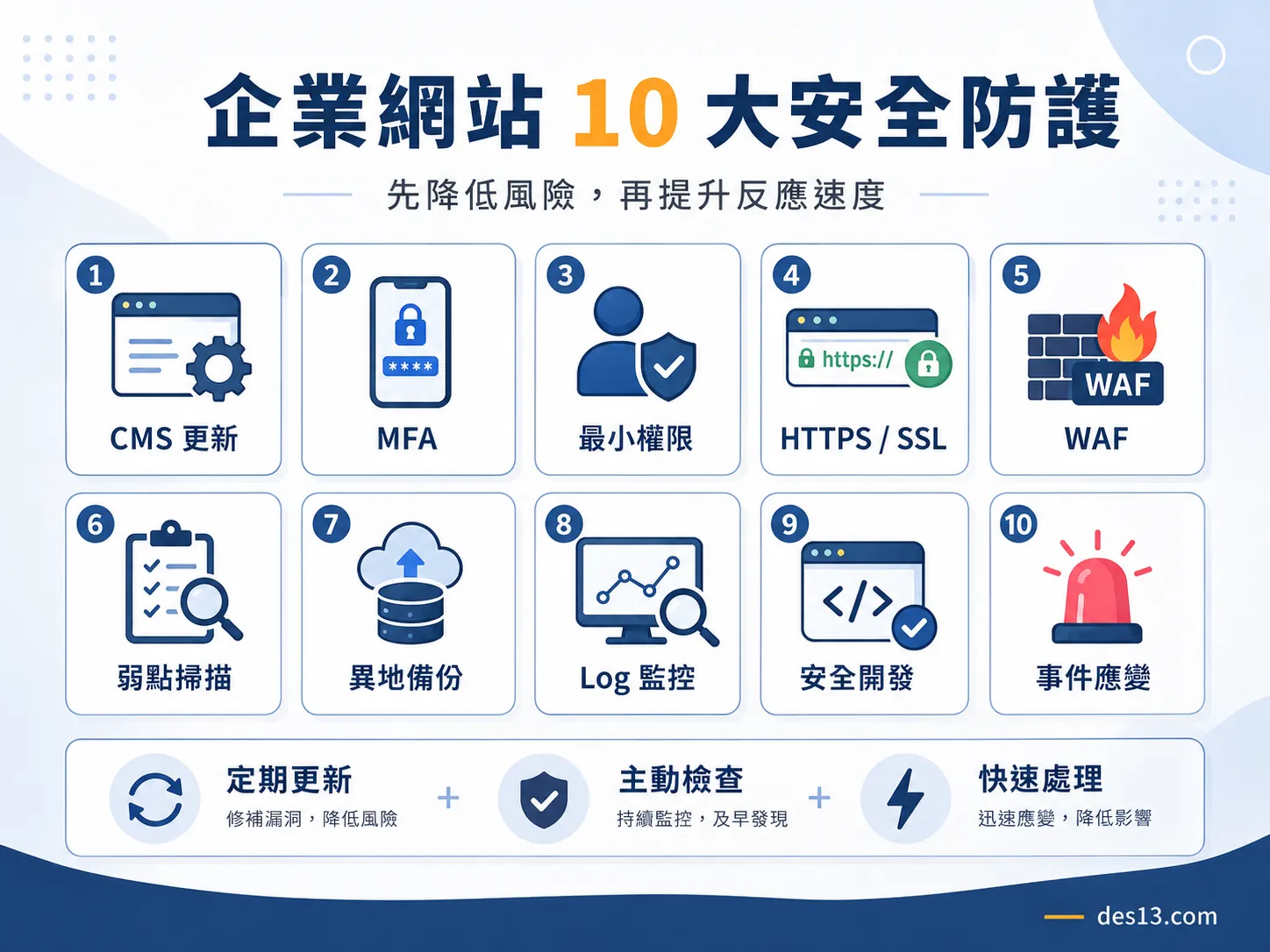 企業網站十大資安防護措施