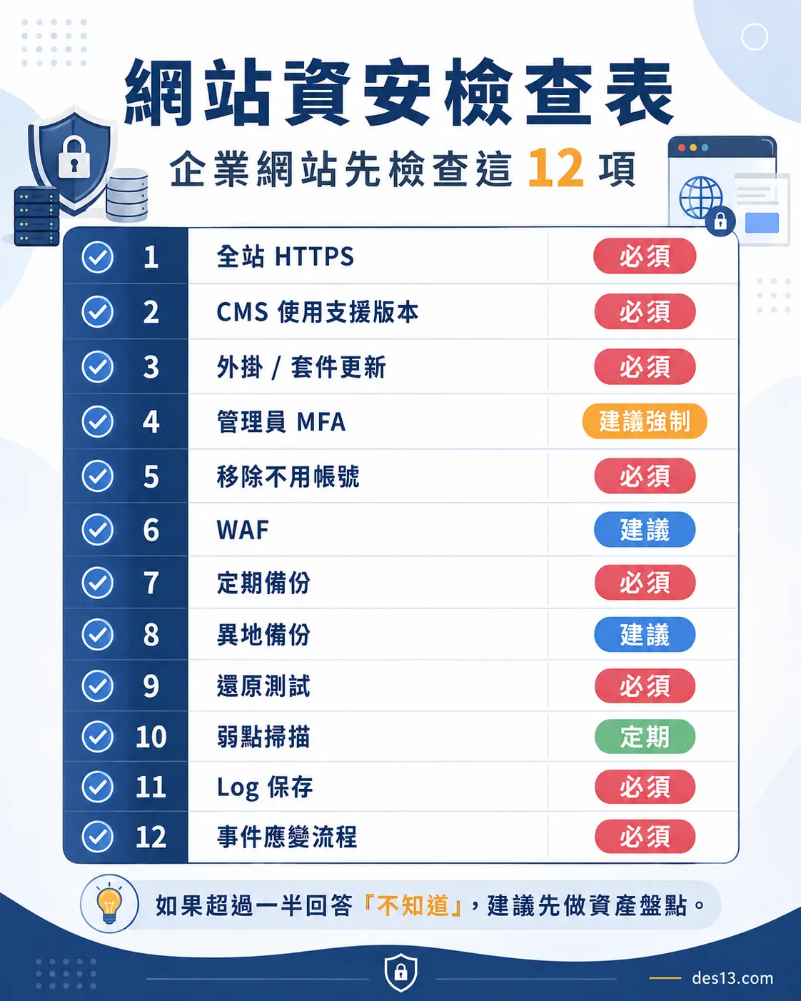企業網站資安檢查表