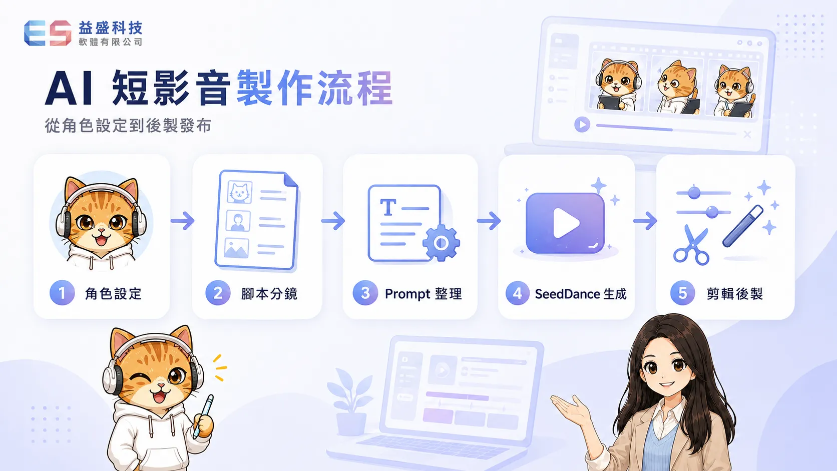 短影音製作 五步驟流程圖