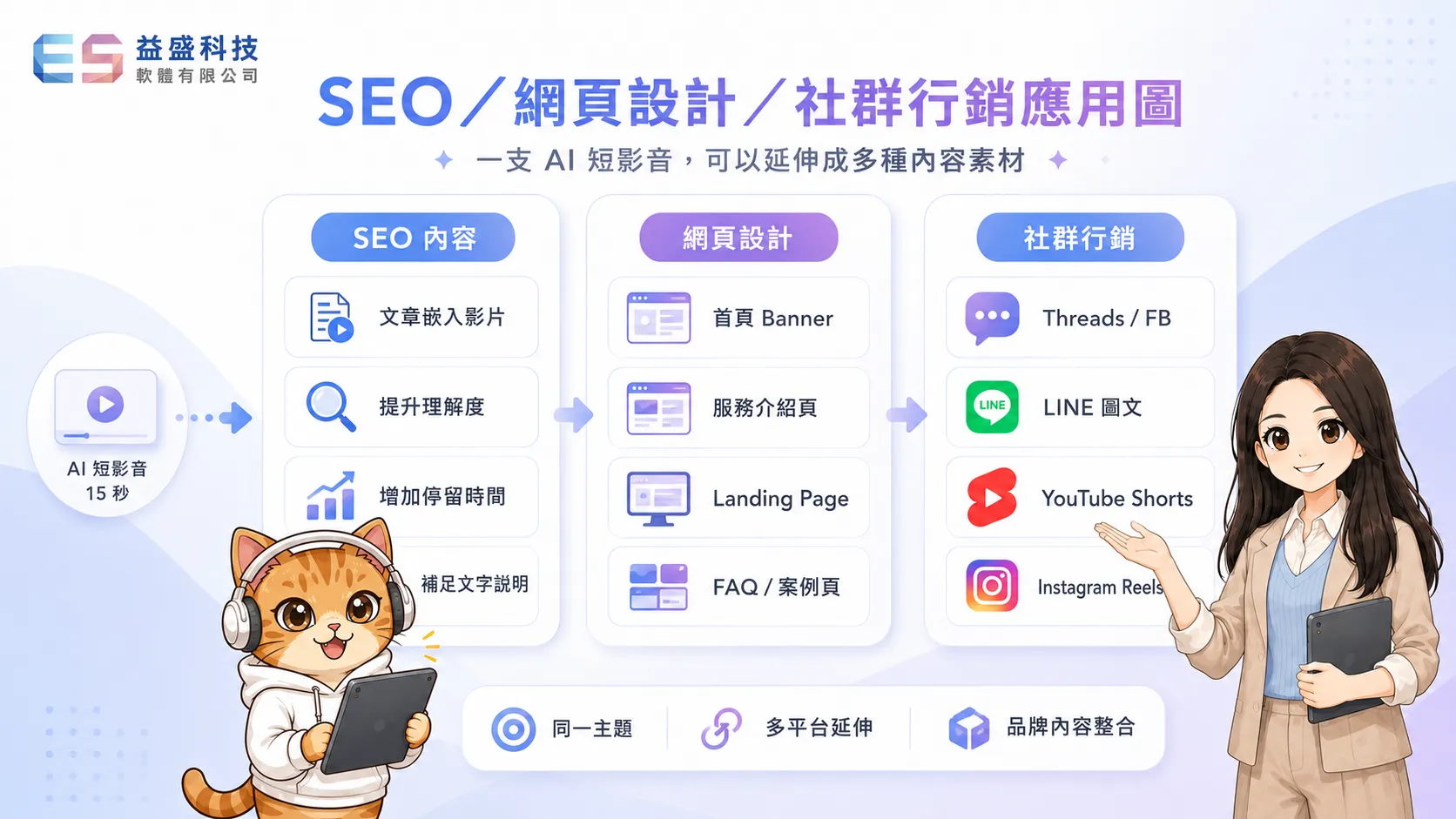 AI 短影音如何用在 SEO、網頁設計與社群行銷