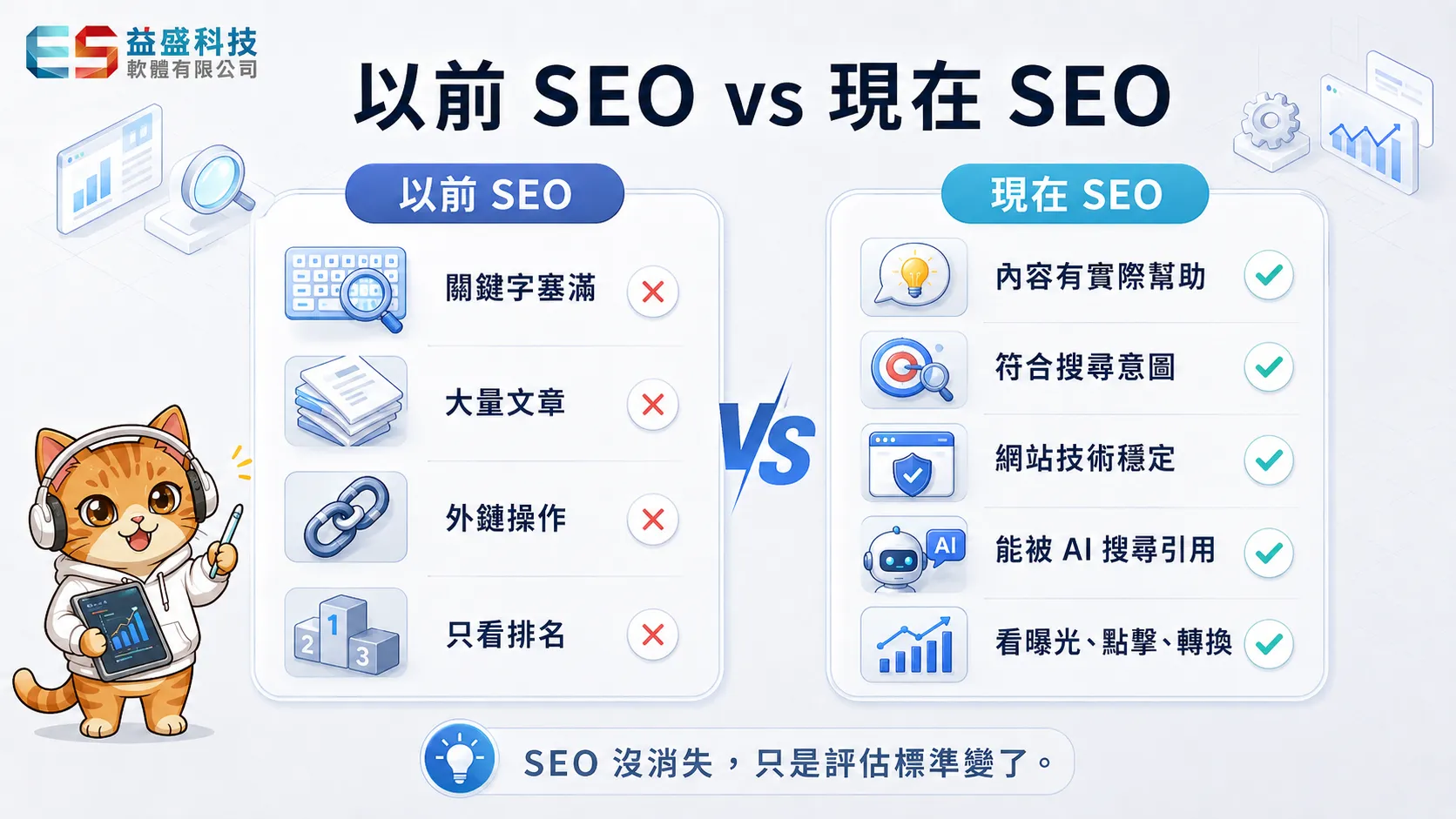 以前 SEO 對比現在 SEO：從關鍵字堆砌、買連結到意圖匹配、E-E-A-T、AI 引用
