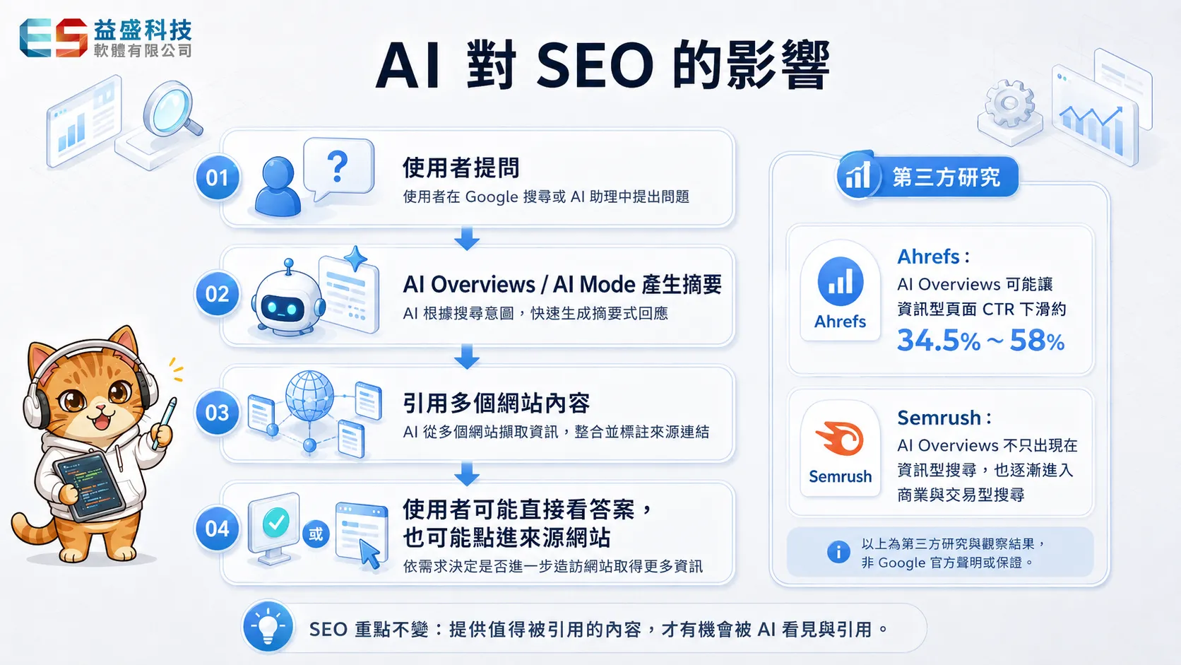 AI 搜尋對不同類型頁面的影響：資訊型薄內容受衝擊、商業意圖與原創經驗頁面仍有機會