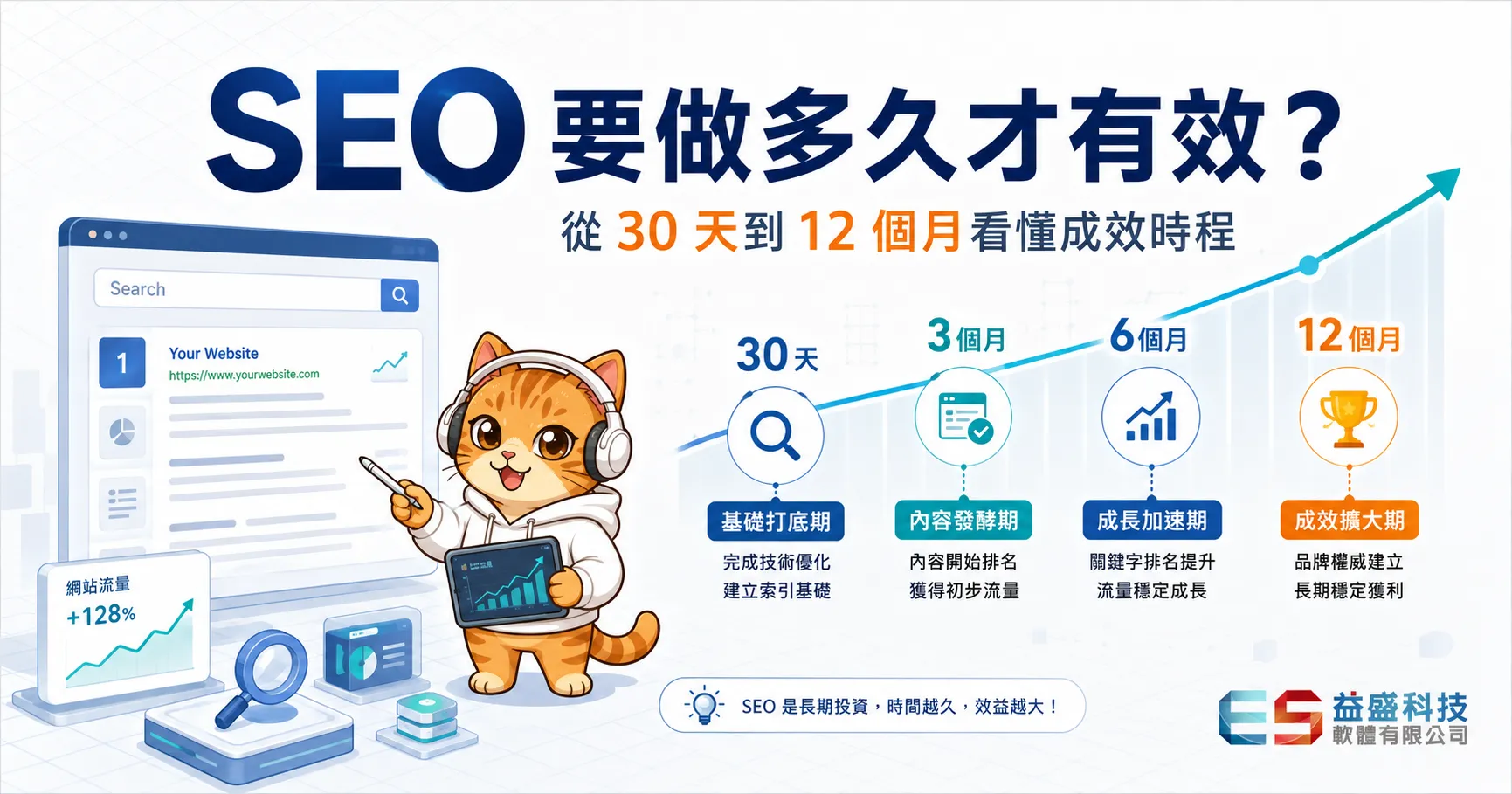 SEO要做多久才有效，30天到12個月成效時程解析