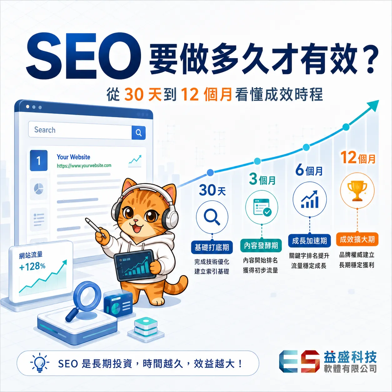 SEO 要做多久才有效？從30天到12個月的成效時程解析