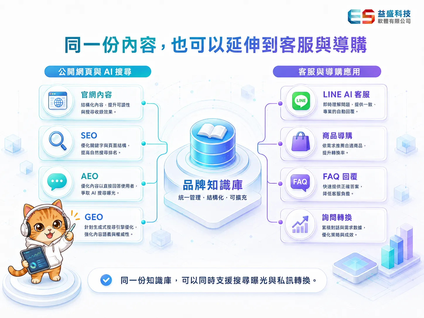 AI SEO 內容檢查清單圖