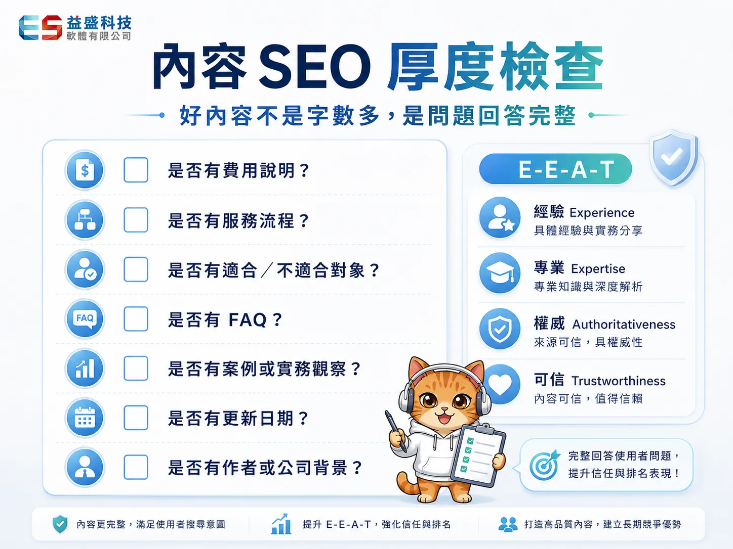 內容SEO厚度檢查，包含費用、流程、FAQ、案例與更新日期