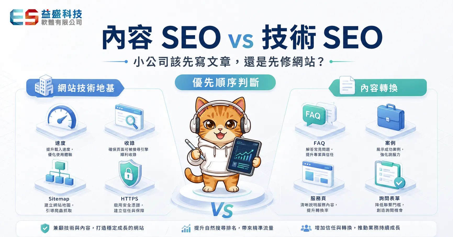 內容 SEO 與技術 SEO 差異，小公司 SEO 優先順序判斷