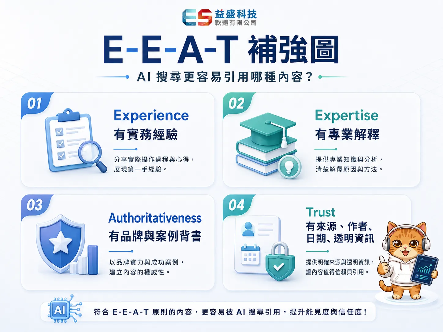 E-E-A-T內容信任度架構，包含經驗、專業、權威與信任