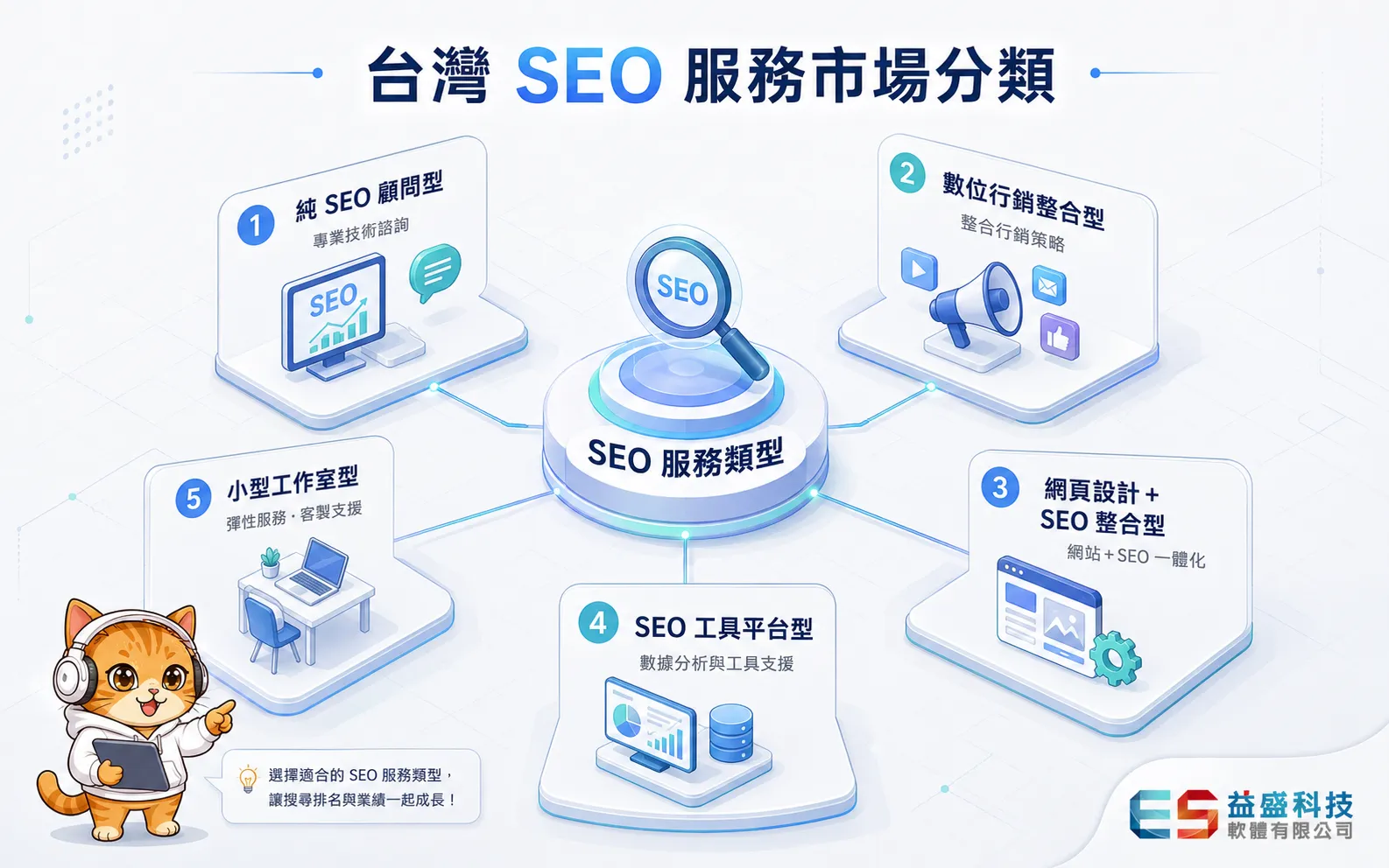 台灣 SEO 服務市場分類