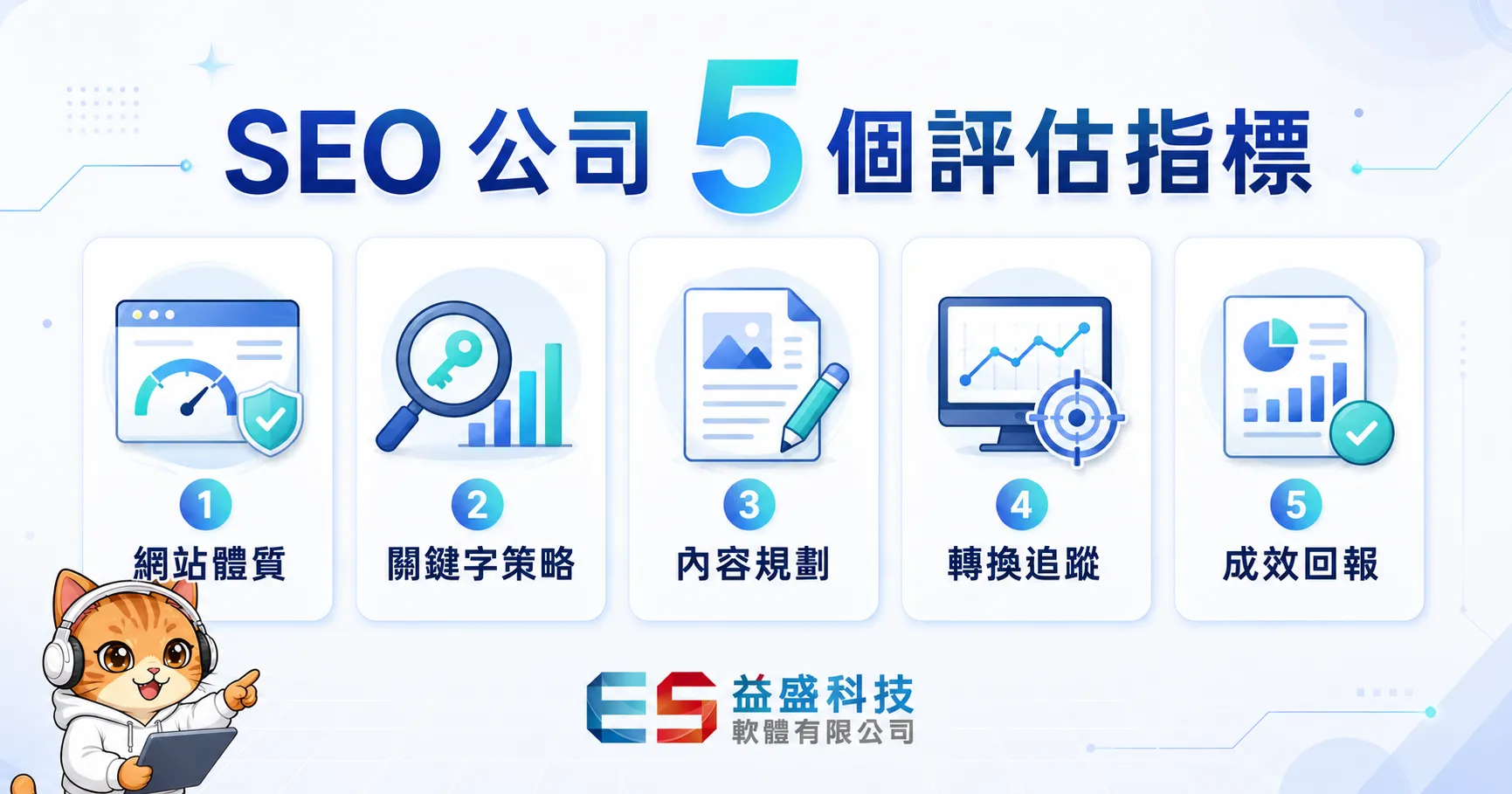 SEO 公司 5 個評估指標:網站體質、關鍵字策略、內容規劃、轉換追蹤、成效回報