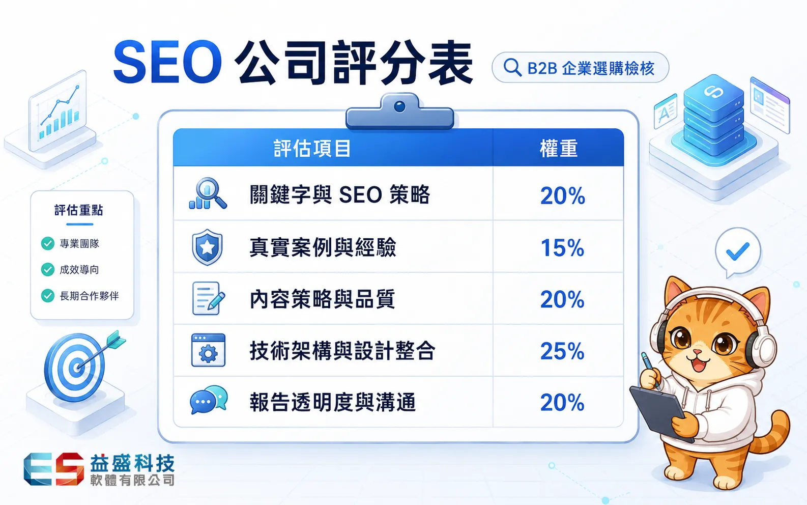 seo公司評分表