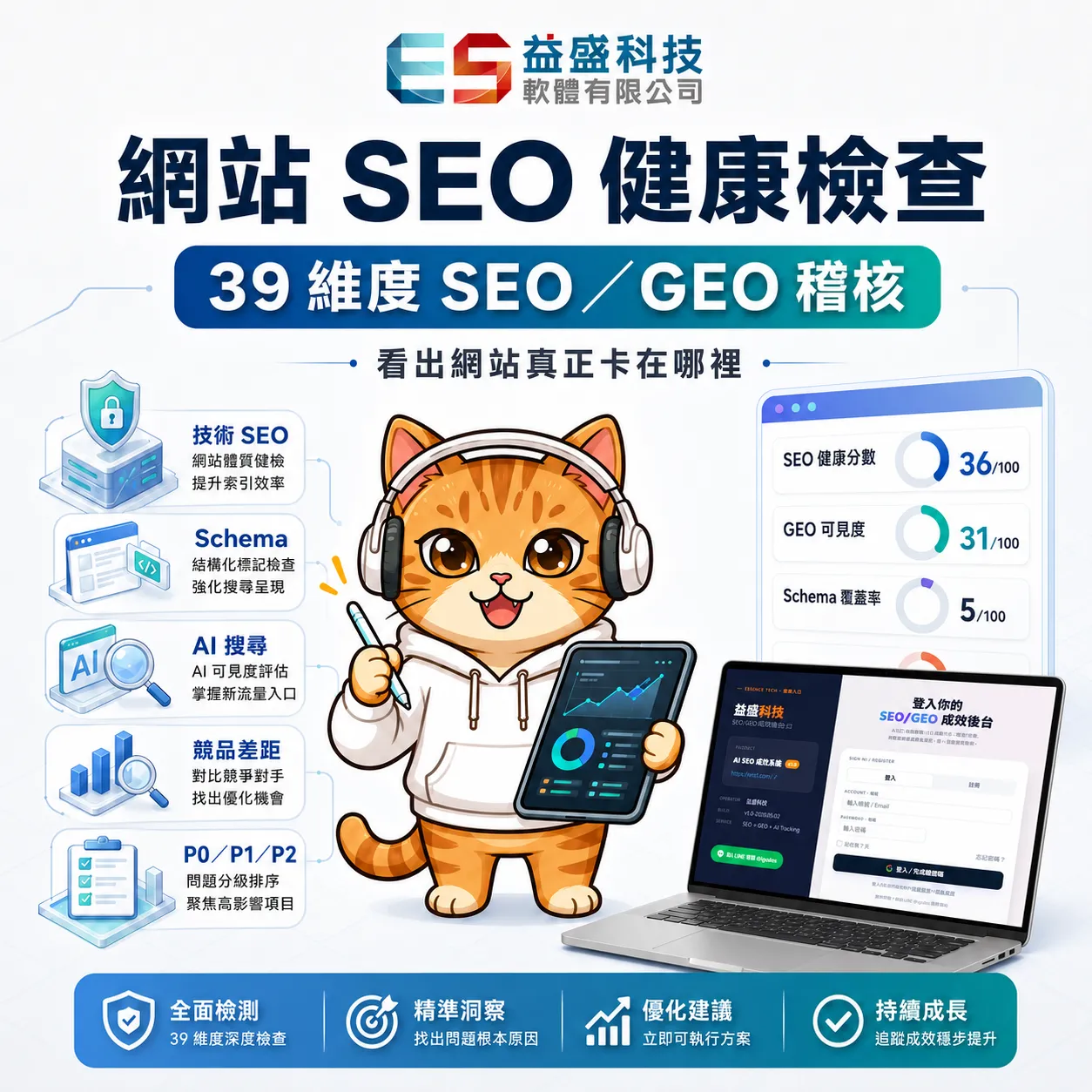 網站 SEO 健康檢查與 39 維度 SEO GEO 稽核示意圖