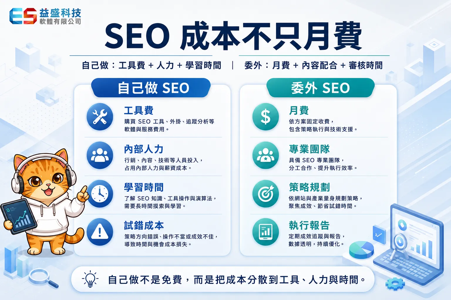 SEO自己做與委外SEO的費用成本比較圖