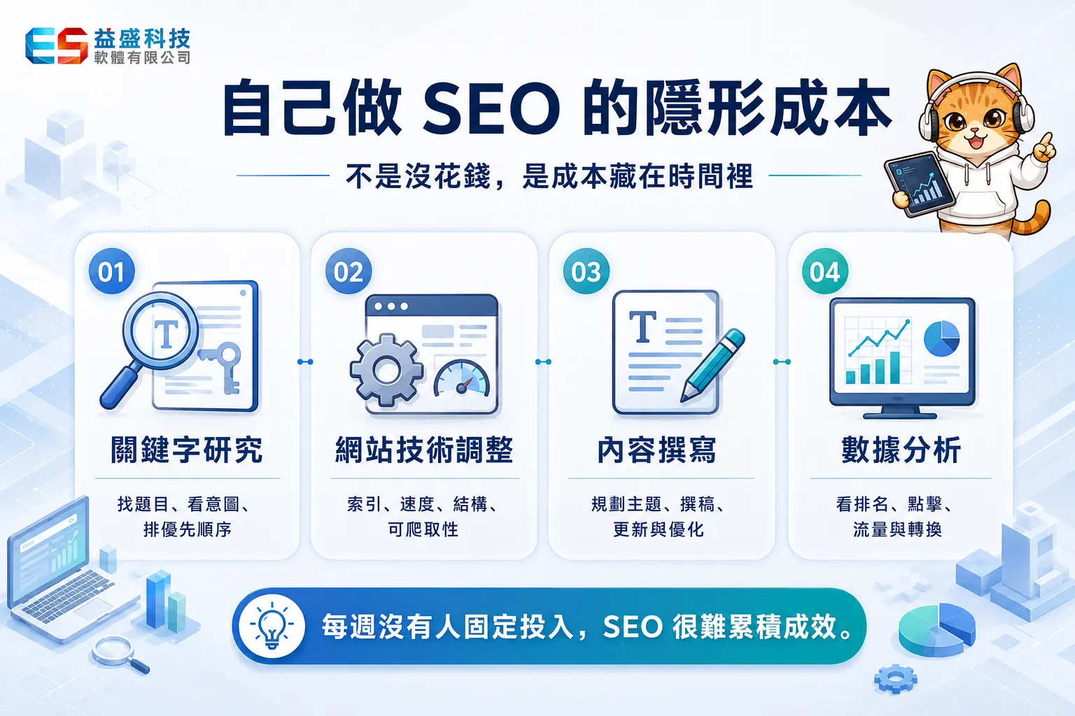 自己做SEO的隱形成本包含關鍵字研究、網站技術、內容撰寫與數據分析