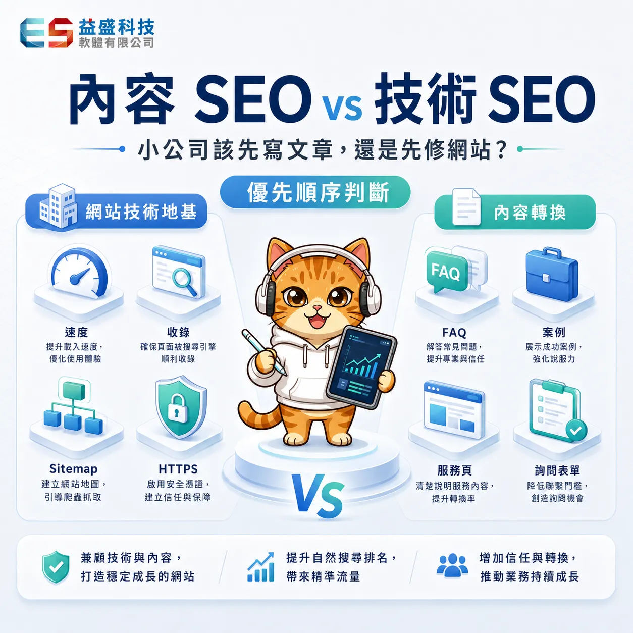 內容 SEO vs 技術 SEO：小公司該先寫文章，還是先修網站？