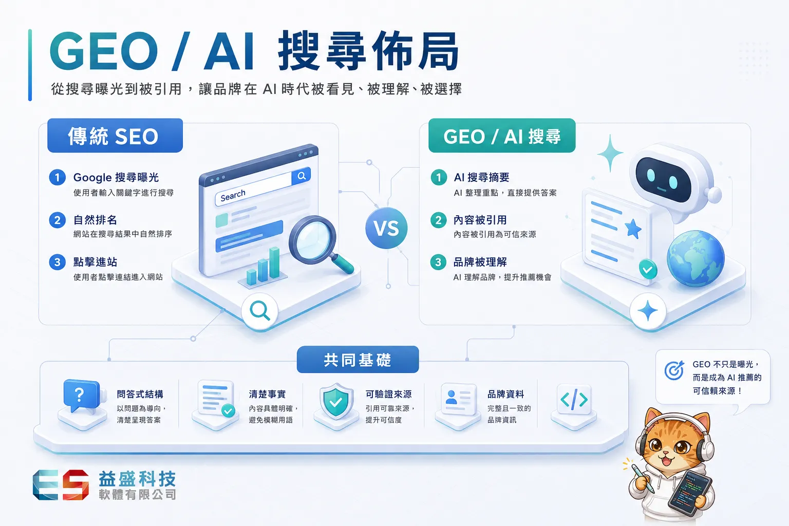 落地頁體驗好壞對廣告成效影響的對比示意圖
