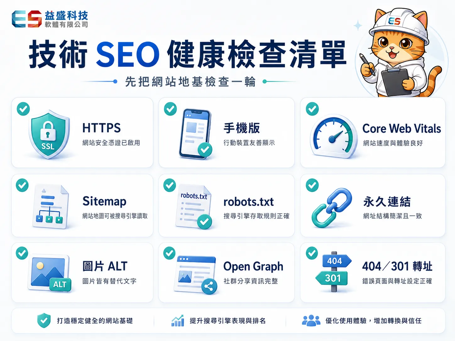 技術SEO健康檢查項目，包含HTTPS、Sitemap、robots.txt、Core Web Vitals