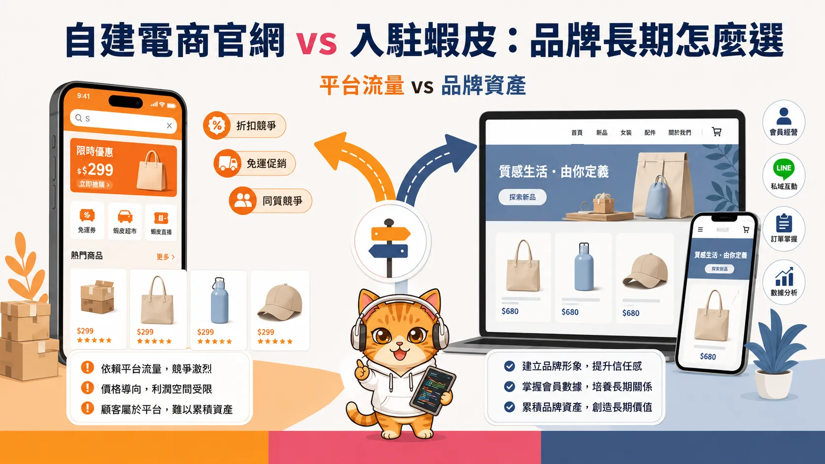 自建電商官網與蝦皮平台經營模式比較